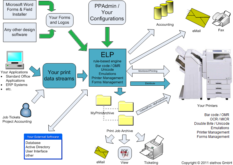 ELP overview